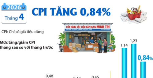 Chủ động phòng, chống bệnh Whitmore trong điều kiện thời tiết cực đoan