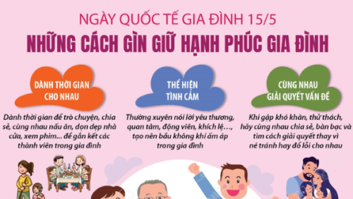 Thường trực Đảng ủy (Quy hoạch sử dụng đất)
