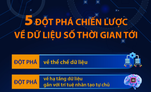 Khoa học công nghệ, đổi mới sáng tạo và chuyển đổi số đạt nhiều kết quả cụ thể
