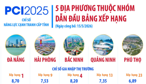 Quyết định ban hành Quy chế làm việc mới của UBND phường
