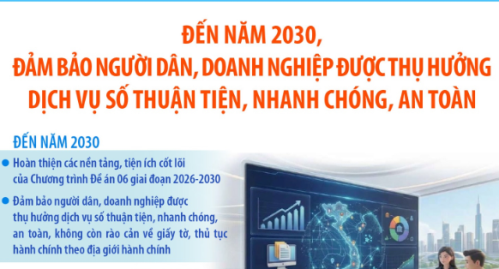 Lịch sử hình thành (Ưu đãi - Cơ hội đầu tư)